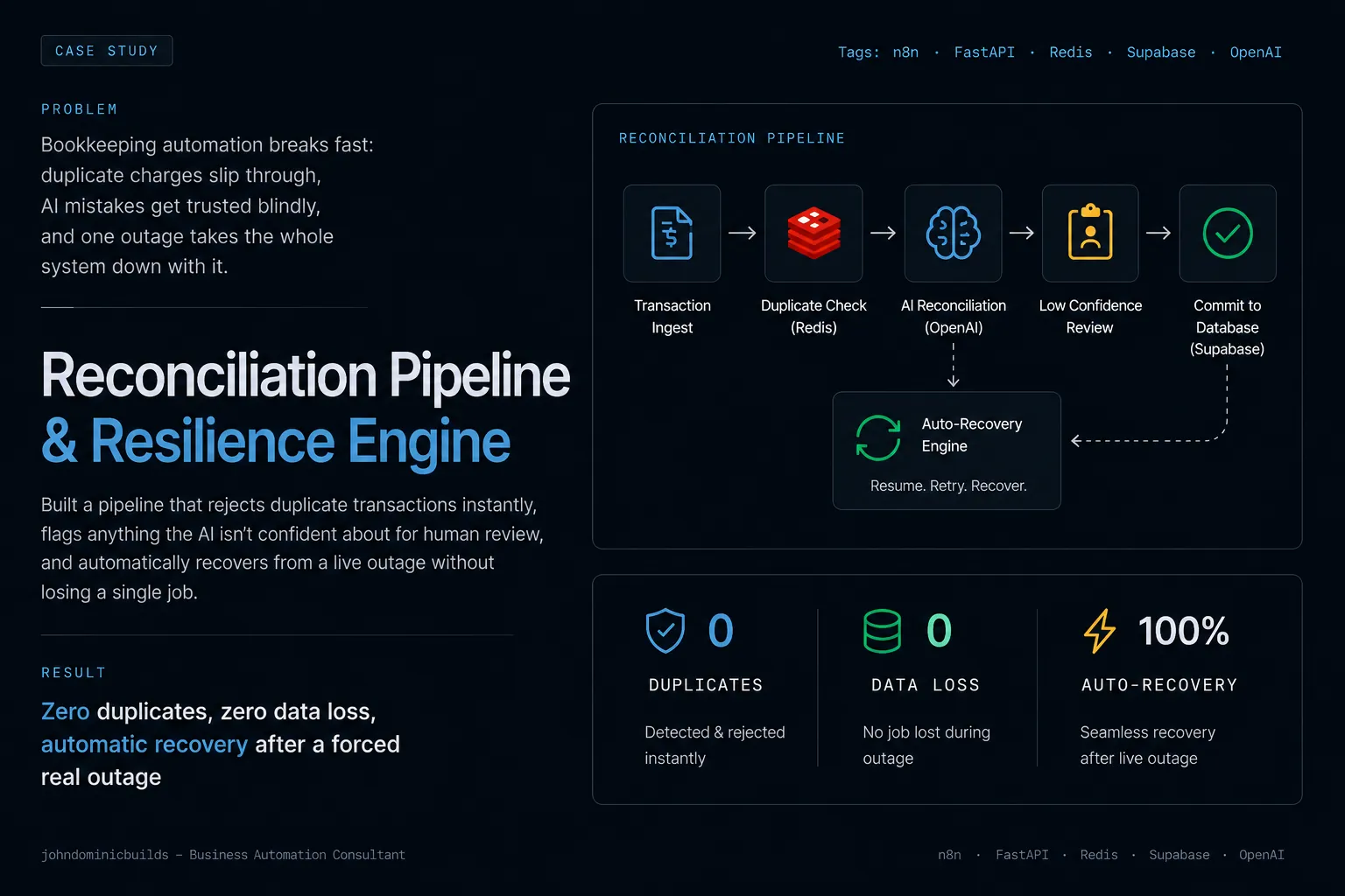 Reconciliation Pipeline and Resilience Engine
